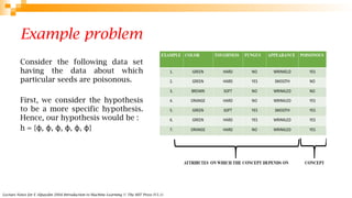 Lecture Notes for E Alpaydın 2004 Introduction to Machine Learning © The MIT Press (V1.1)
Example problem
Consider the following data set
having the data about which
particular seeds are poisonous.
First, we consider the hypothesis
to be a more specific hypothesis.
Hence, our hypothesis would be :
h = { , , , , , }
ϕ ϕ ϕ ϕ ϕ ϕ
 