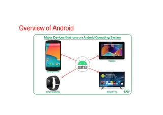 MAD Unit - 1 Introduction of Android IT Department | PDF