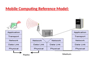 Mobile Computing Reference Model:
 