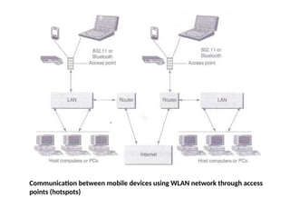 Communication between mobile devices using WLAN network through access
points (hotspots)
 