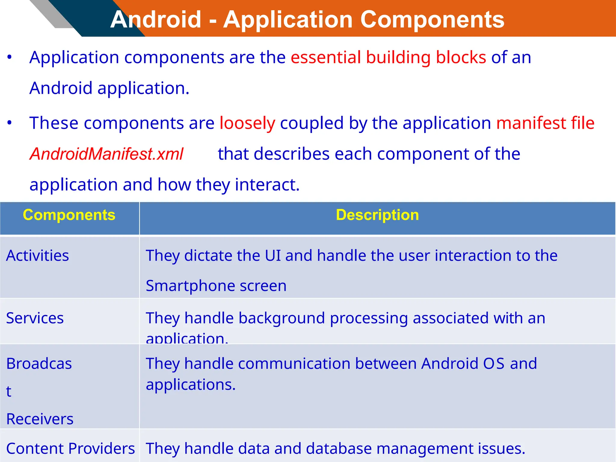 Android - Application Components
• Application components are the essential building blocks of an
Android application.
• These components are loosely coupled by the application manifest file
AndroidManifest.xml that describes each component of the
application and how they interact.
Components Description
Activities They dictate the UI and handle the user interaction to the
Smartphone screen
Services They handle background processing associated with an
application.
Broadcas
t
Receivers
They handle communication between Android OS and
applications.
Content Providers They handle data and database management issues.
 