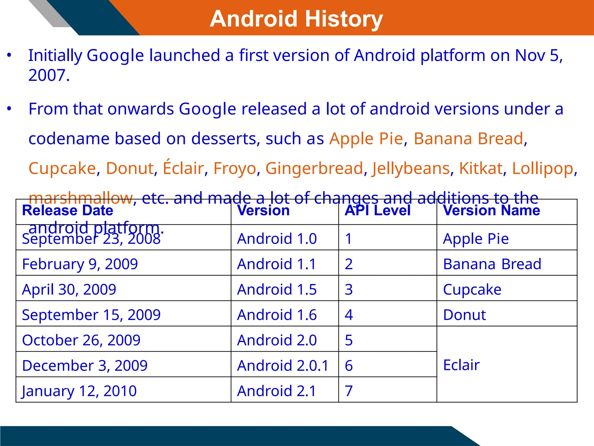 Android History
• Initially Google launched a first version of Android platform on Nov 5,
2007.
• From that onwards Google released a lot of android versions under a
codename based on desserts, such as Apple Pie, Banana Bread,
Cupcake, Donut, Éclair, Froyo, Gingerbread, Jellybeans, Kitkat, Lollipop,
marshmallow, etc. and made a lot of changes and additions to the
android platform.
Release Date Version API Level Version Name
September 23, 2008 Android 1.0 1 Apple Pie
February 9, 2009 Android 1.1 2 Banana Bread
April 30, 2009 Android 1.5 3 Cupcake
September 15, 2009 Android 1.6 4 Donut
October 26, 2009 Android 2.0 5
Eclair
December 3, 2009 Android 2.0.1 6
January 12, 2010 Android 2.1 7
 