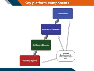 Key platform components
 