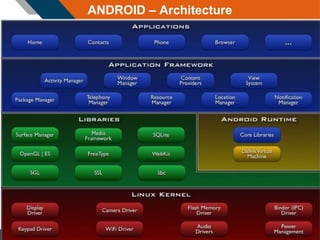 ANDROID – Architecture
 