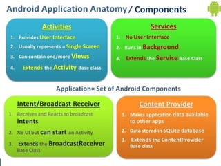 / Components
 
