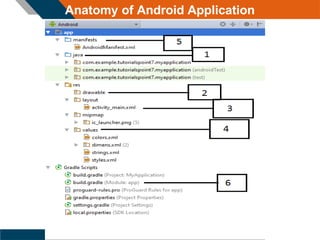 Anatomy of Android Application
 