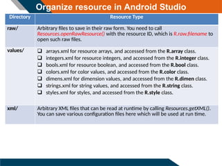 Organize resource in Android Studio
Directory Resource Type
raw/ Arbitrary files to save in their raw form. You need to call
Resources.openRawResource() with the resource ID, which is R.raw.filename to
open such raw files.
values/  arrays.xml for resource arrays, and accessed from the R.array class.
 integers.xml for resource integers, and accessed from the R.integer class.
 bools.xml for resource boolean, and accessed from the R.bool class.
 colors.xml for color values, and accessed from the R.color class.
 dimens.xml for dimension values, and accessed from the R.dimen class.
 strings.xml for string values, and accessed from the R.string class.
 styles.xml for styles, and accessed from the R.style class.
xml/ Arbitrary XML files that can be read at runtime by calling Resources.getXML().
You can save various configuration files here which will be used at run time.
 
