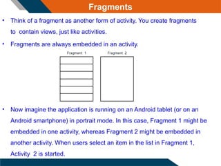 Unit-1.2 Android-Activities, Fragments, and Intents (1).pptx