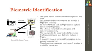 B VOC Level-7: Biometric Recognition that aims towards establishing one ...