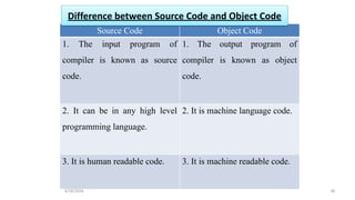 Unit 1 pps btech 1 st year programming for problem solving | PDF