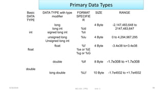 Ld Modifier Unit 1 pps btech 1 st year programming for problem solving | PDF