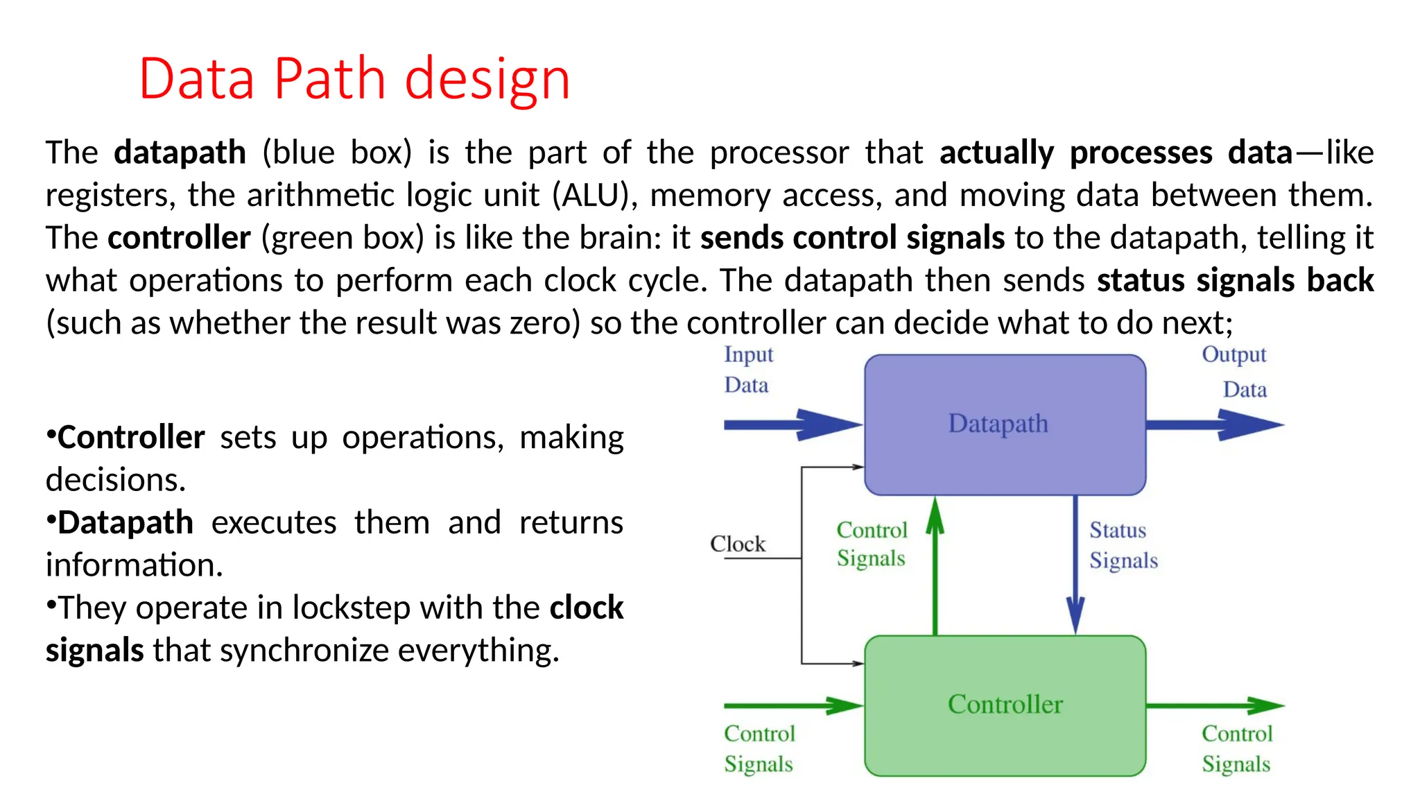 Data Path design
The datapath (blue box) is the part of the processor that actually processes data—like
registers, the arithmetic logic unit (ALU), memory access, and moving data between them.
The controller (green box) is like the brain: it sends control signals to the datapath, telling it
what operations to perform each clock cycle. The datapath then sends status signals back
(such as whether the result was zero) so the controller can decide what to do next;
•Controller sets up operations, making
decisions.
•Datapath executes them and returns
information.
•They operate in lockstep with the clock
signals that synchronize everything.
 
