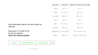 Here destination address can also contain an
operand.
Expression: X = (A+B)*(C+D)
R1, R2 are registers
M[] is any memory location
 