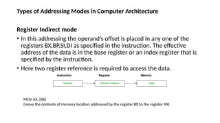 Types of Addressing Modes in Computer Architecture
Register Indirect mode
• In this addressing the operand’s offset is placed in any one of the
registers BX,BP,SI,DI as specified in the instruction. The effective
address of the data is in the base register or an index register that is
specified by the instruction.
• Here two register reference is required to access the data.
MOV AX, [BX]
(move the contents of memory location addressed by the register BX to the register AX)
 