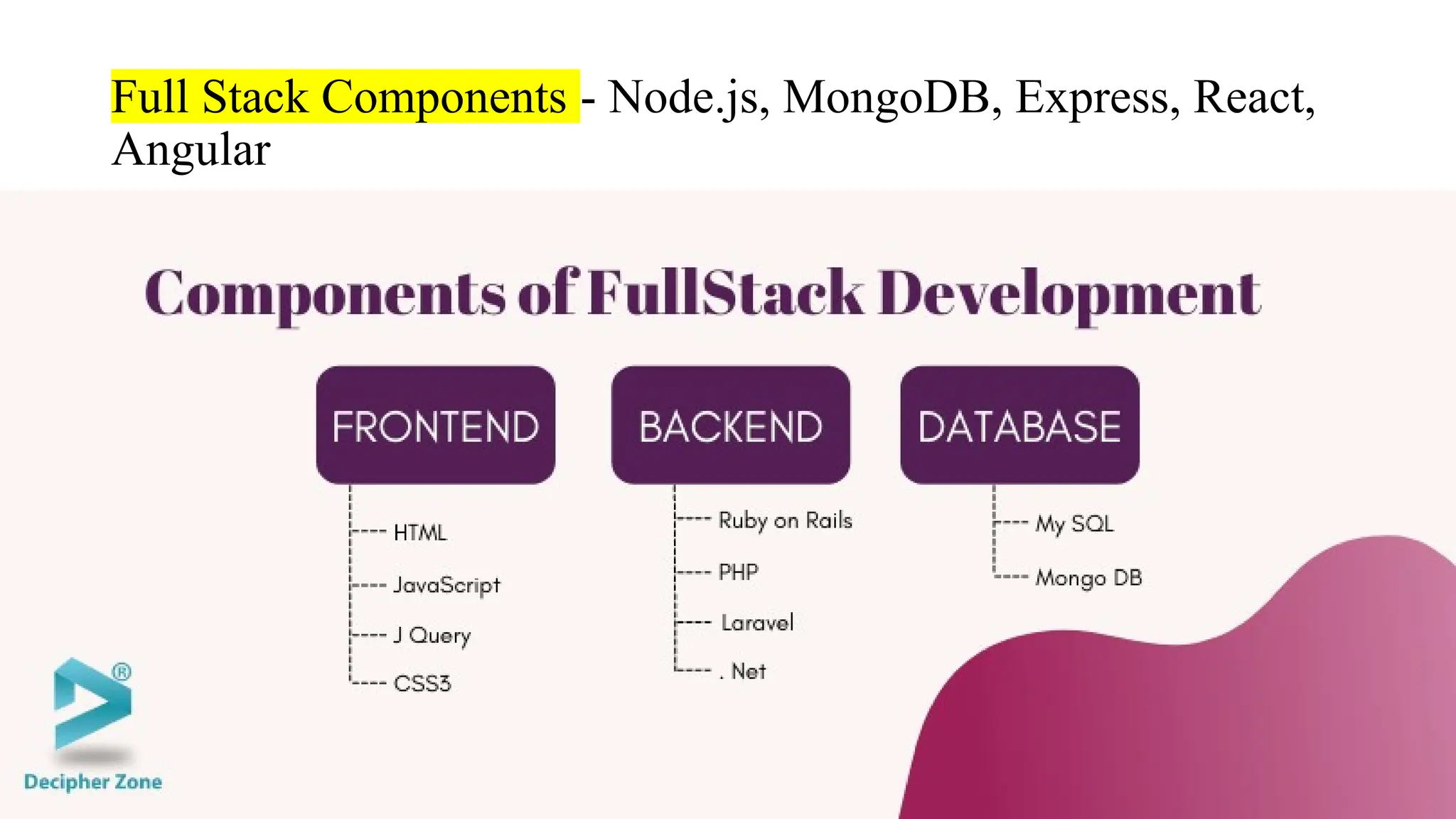 Full Stack Components - Node.js, MongoDB, Express, React, Angular 