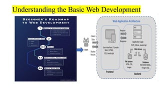 Understanding the Basic Web Development
 