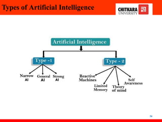 Introduction to artificial intelligence beginners | PPTX