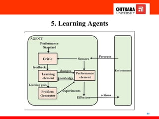 Introduction to artificial intelligence beginners | PPTX