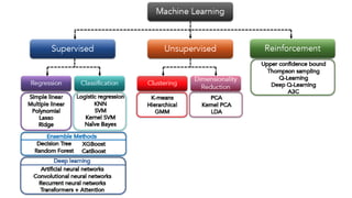 AI -Basics of artificial intelligence lecture notes | PPTX