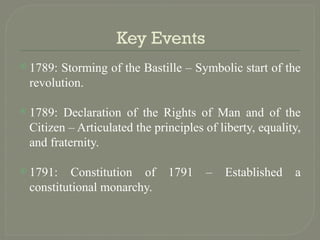 HUMAN VALUES AND ETHICS - DIFFERENT REVOLUTIONS.pptx