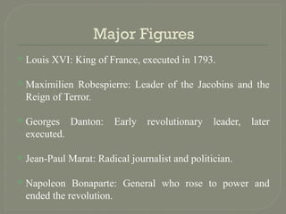 HUMAN VALUES AND ETHICS - DIFFERENT REVOLUTIONS.pptx