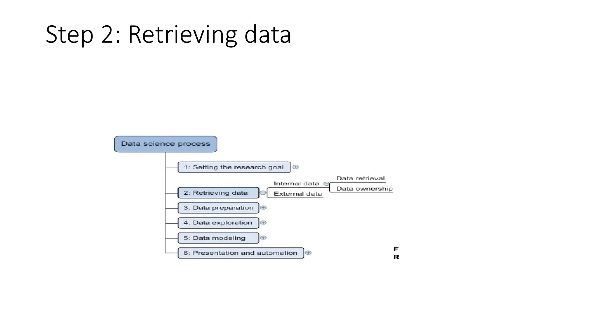 Step 2: Retrieving data 