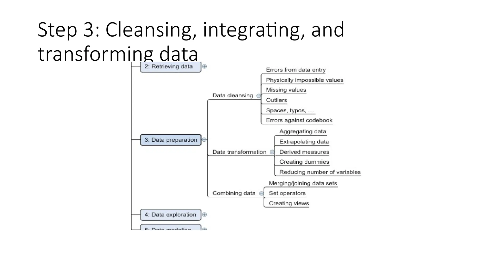 Step 3: Cleansing, integrating, and transforming data 