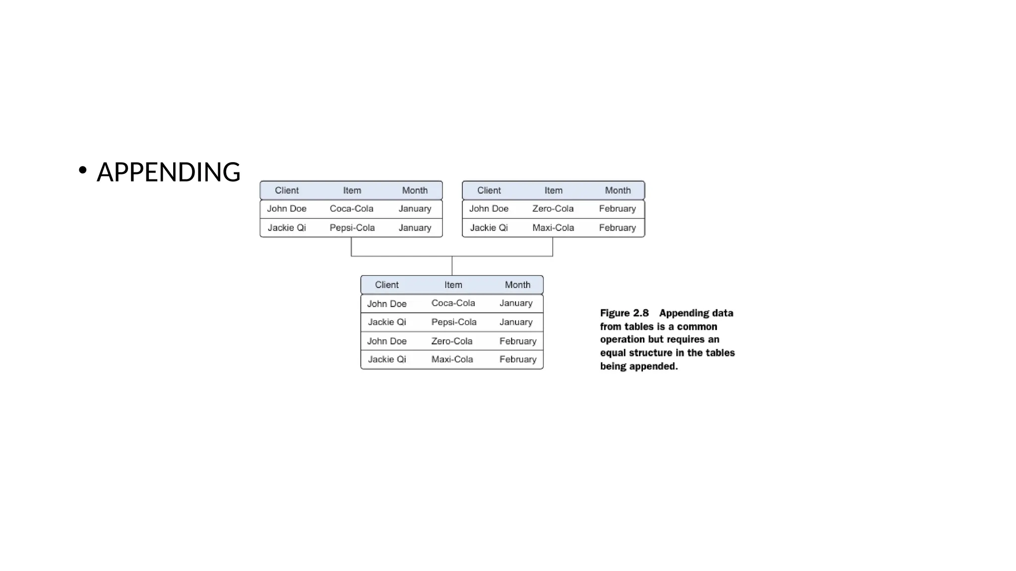 • APPENDING TABLES 