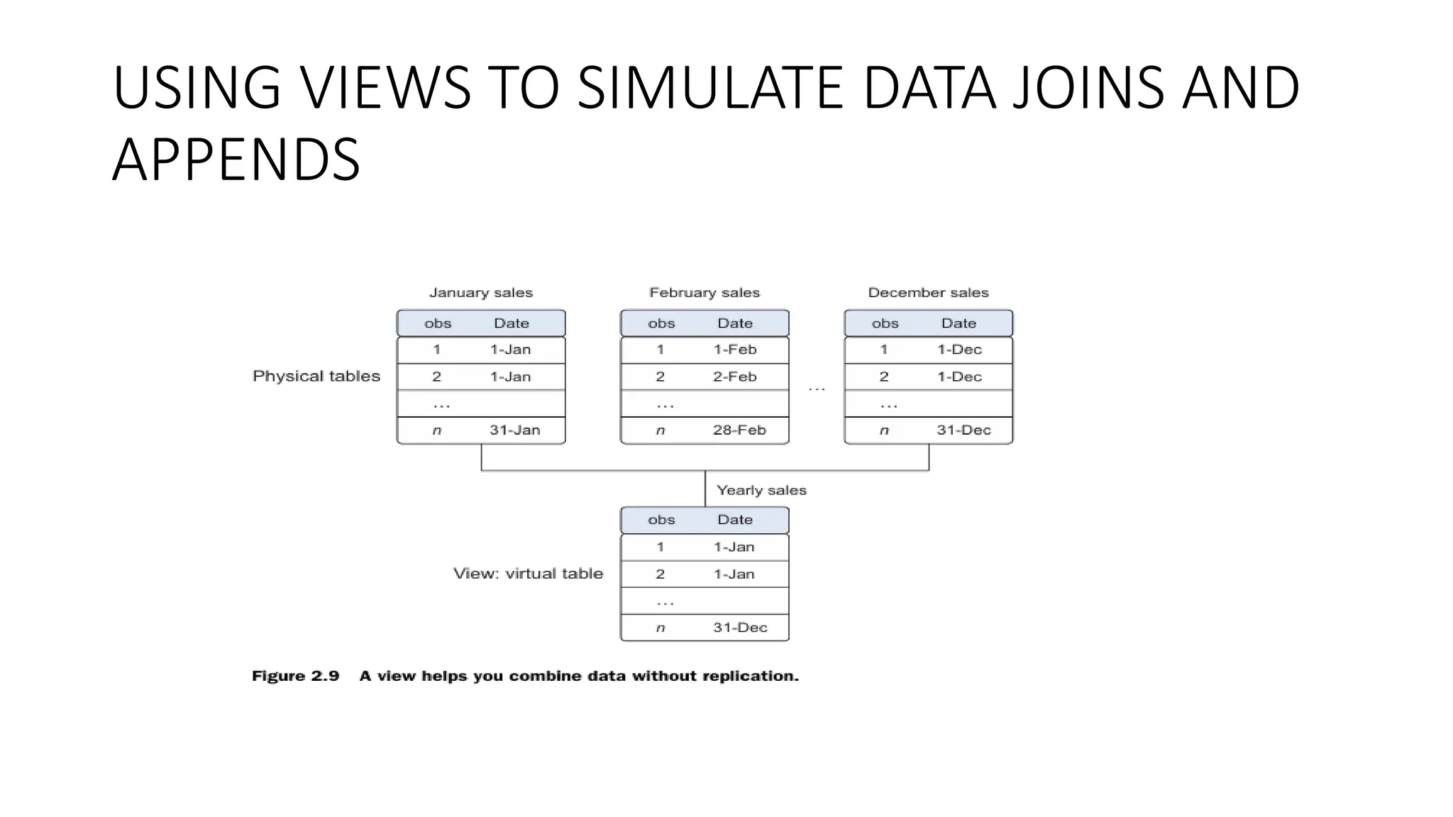 USING VIEWS TO SIMULATE DATA JOINS AND APPENDS 