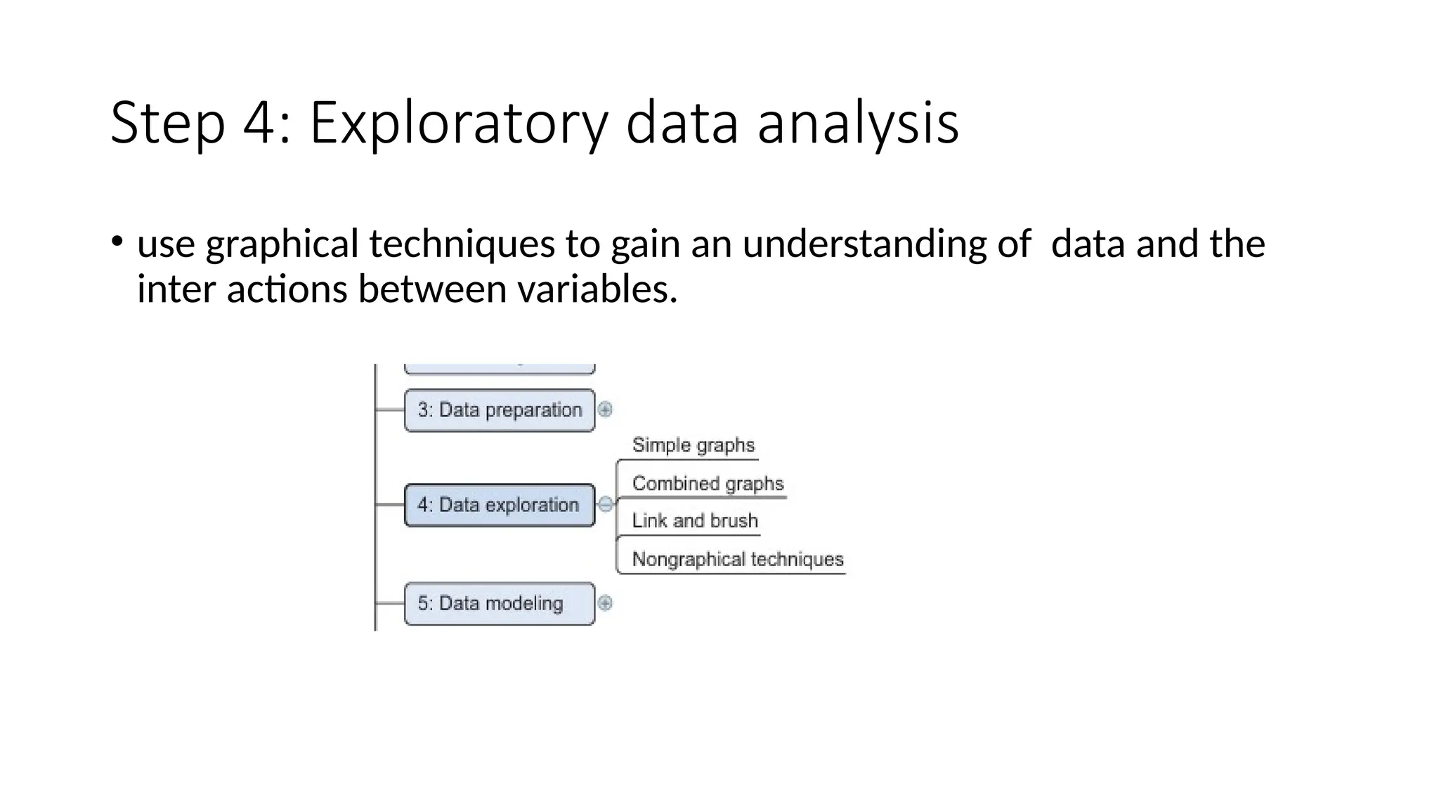 Step 4: Exploratory data analysis • use graphical techniques to gain an understanding of data and the inter actions between variables. 