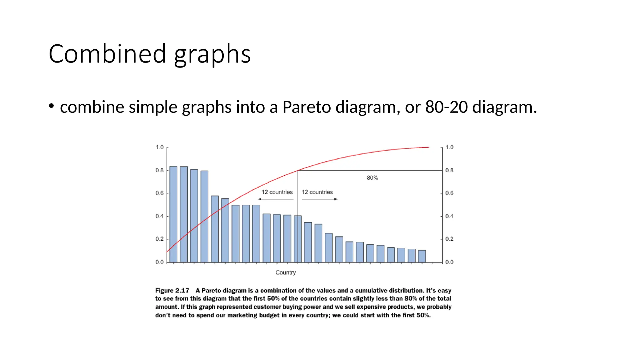 Combined graphs • combine simple graphs into a Pareto diagram, or 80-20 diagram. 