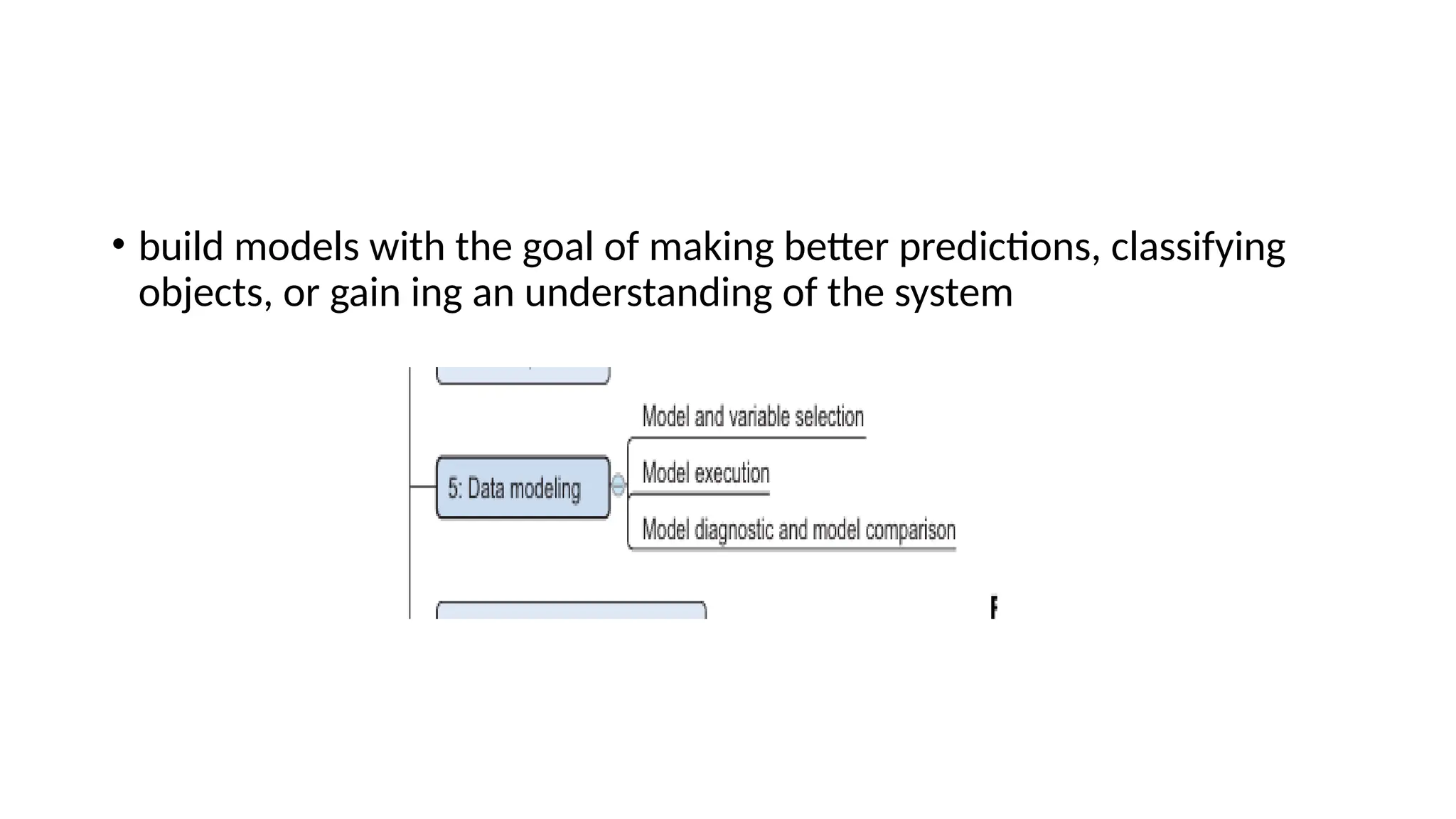 • build models with the goal of making better predictions, classifying objects, or gain ing an understanding of the system 