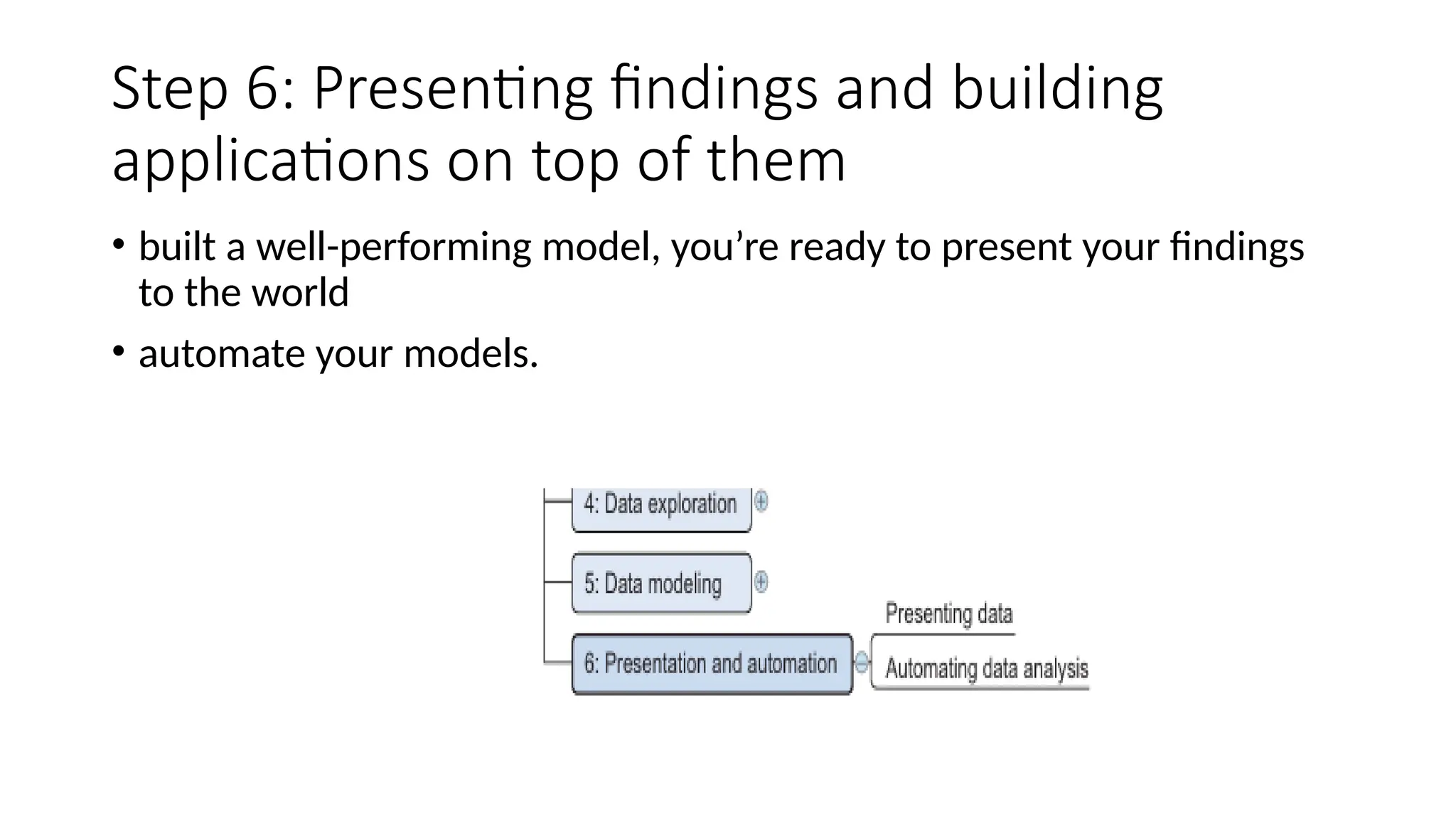 Step 6: Presenting findings and building applications on top of them • built a well-performing model, you’re ready to present your findings to the world • automate your models. 