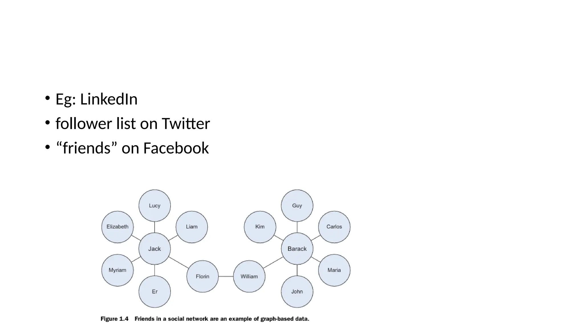 • Eg: LinkedIn • follower list on Twitter • “friends” on Facebook 