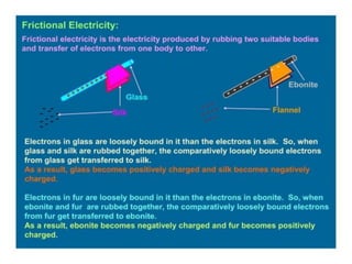 unit 1 of engineering physics 1st sem subject of b tech | PDF