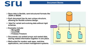 Introduction to DATA BASE MANAGEMENT SYSTEM. | PDF