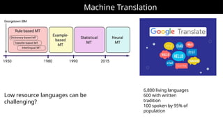 Machine Translation
Low resource languages can be
challenging?
6,800 living languages
600 with written
tradition
100 spoken by 95% of
population
 