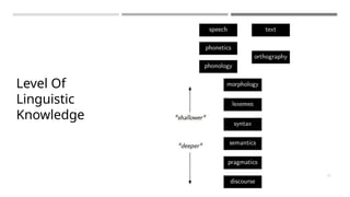 Level Of
Linguistic
Knowledge
25
 