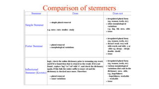 Comparison of stemmers
 