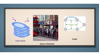 Queue in Busstand
Graph
 