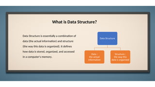 What is Data Structure?
Data Structure is essentially a combination of
data (the actual information) and structure
(the way this data is organized). It defines
how data is stored, organized, and accessed
in a computer's memory.
 