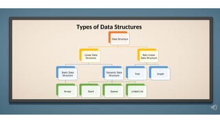 Types of Data Structures
 