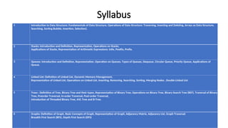 Syllabus
1 Introduction to Data Structure: Fundamentals of Data Structure, Operations of Data Structure: Traversing, Inserting and Deleting, Arrays as Data Structure,
Searching, Sorting Bubble, Insertion, Selection).
2 Stacks: Introduction and Definition, Representation, Operations on Stacks,
Applications of Stacks, Representation of Arithmetic Expressions: Infix, Postfix, Prefix.
3 Queues: Introduction and Definition, Representation, Operation on Queues, Types of Queues, Dequeue, Circular Queue, Priority Queue, Applications of
Queue.
4 Linked List: Definition of Linked List, Dynamic Memory Management,
Representation of Linked List, Operations on Linked List, Inserting, Removing, Searching, Sorting, Merging Nodes , Double Linked List
5 Trees : Definition of Tree, Binary Tree and their types, Representation of Binary Tree, Operations on Binary Tree, Binary Search Tree (BST), Traversal of Binary
Tree, Preorder Traversal, In-order Traversal, Post-order Traversal,
Introduction of Threaded Binary Tree, AVL Tree and B-Tree.
6 Graphs: Definition of Graph, Basic Concepts of Graph, Representation of Graph, Adjacency Matrix, Adjacency List, Graph Traversal:
Breadth First Search (BFS), Depth First Search (DFS)
 