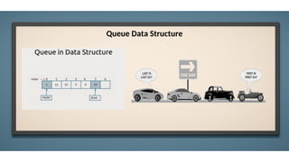 Queue Data Structure
 