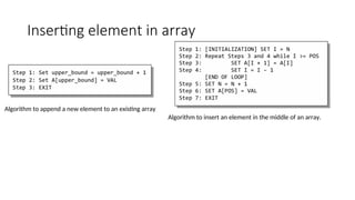 Inserting element in array
Algorithm to append a new element to an existing array
Algorithm to insert an element in the middle of an array.
 