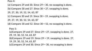 Pass 4:
(a) Compare 29 and 30. Since 29 < 30, no swapping is done.
(b) Compare 30 and 27. Since 30 > 27, swapping is done.
29, 27, 30, 19, 52, 54, 63, 87
(c) Compare 30 and 19. Since 30 > 19, swapping is done.
29, 27, 19, 30, 52, 54, 63, 87
(d) Compare 30 and 52. Since 30 < 52, no swapping is done.
Pass 5:
(a)Compare 29 and 27. Since 29 > 27, swapping is done. 27,
29, 19, 30, 52, 54, 63, 87
(b)Compare 29 and 19. Since 29 > 19, swapping is done. 27,
19, 29, 30, 52, 54, 63, 87
(c)Compare 29 and 30. Since 29 < 30, no swapping is done
 