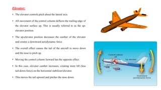 Opposite Control f aircraft system all control system basics m tech | PDF