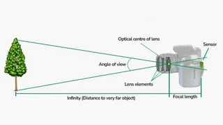 Unit-1.pptxcomputer vision computer vision | PPTX