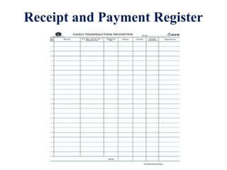Operatives Wages Register Accounting Skills Paper-II (Registers of PACs and Credit Co-operative ...