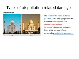 Unit-1 - Air pollution and control engineering | PPTX